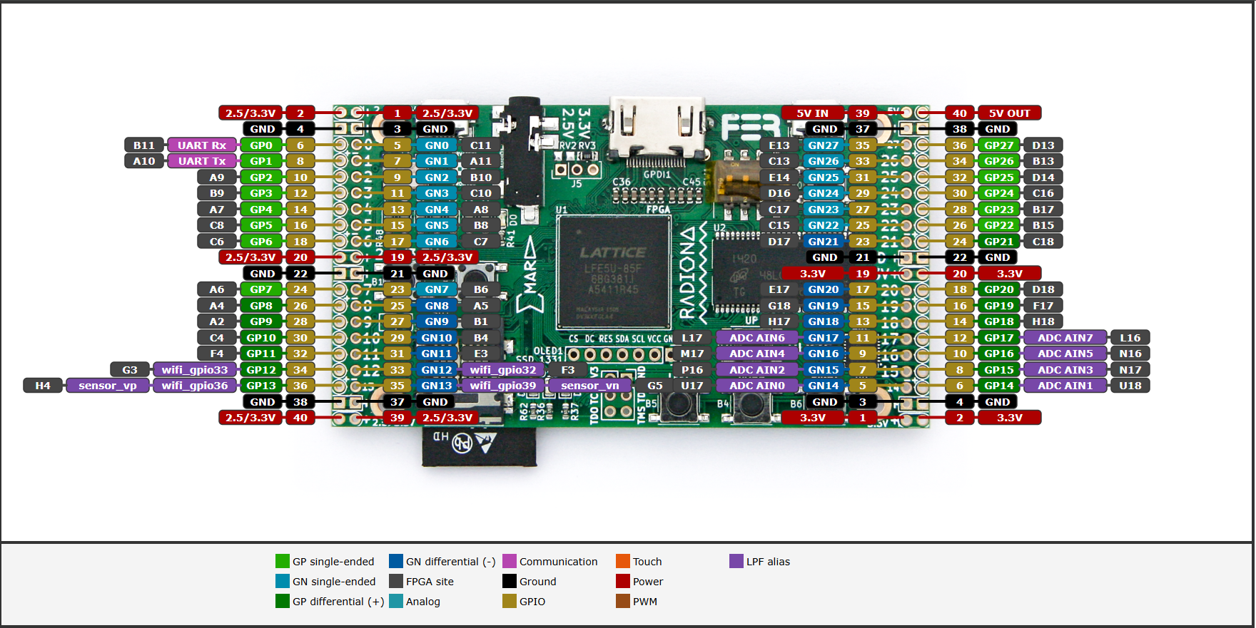 ULX3S pinout